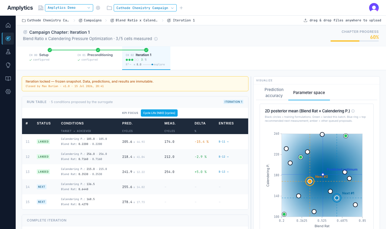 Amplytics decision support — the insights panel proposes the next measurement: rate performance on Li₂S annealed at 130 °C, with expected information gain